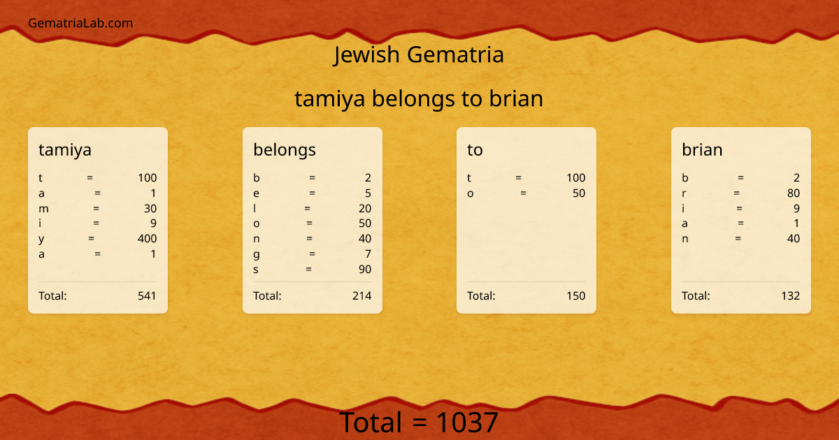 tamiya belongs to brian in jewish Gematria